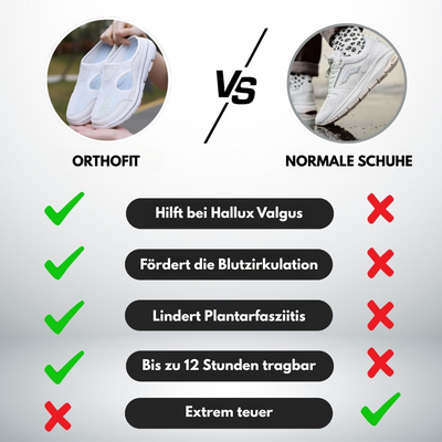 MIRAVO | OrthoFit Sport-Sandalen mit Orthopädischem Halt