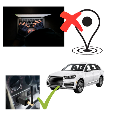 GPS-Störsender für Ihr Auto